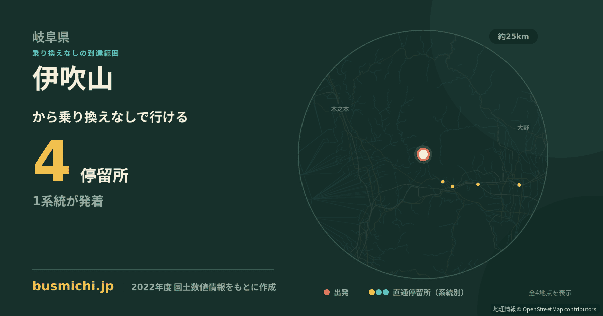 伊吹山バス停から直通で行ける停留所の概略図