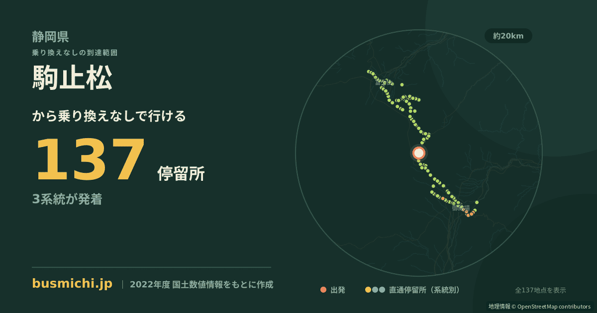駒止松バス停から直通で行ける停留所の概略図