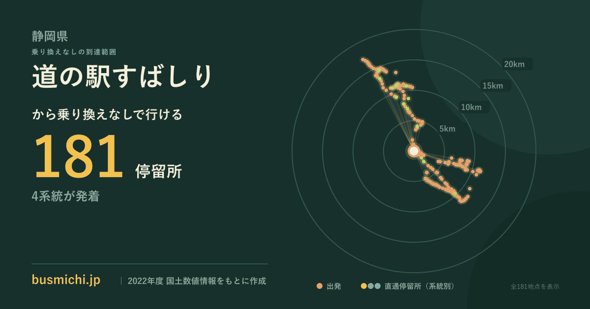 道の駅すばしりバス停から直通で行ける停留所の概略図