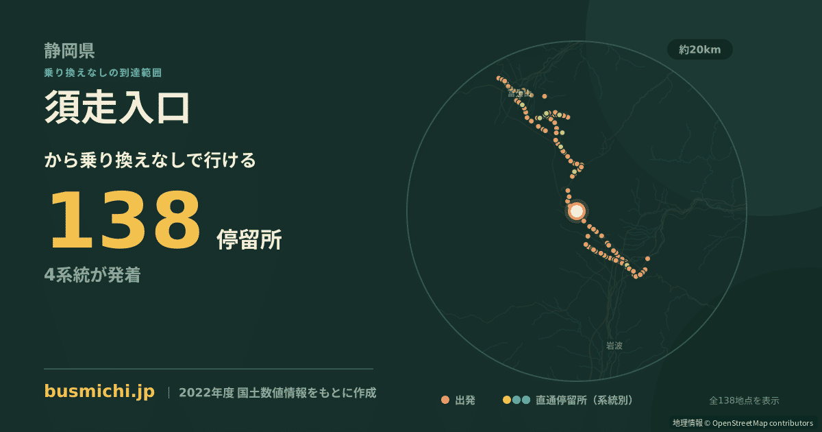 須走入口バス停から直通で行ける停留所の概略図