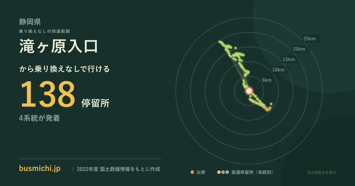 滝ヶ原入口バス停から直通で行ける停留所の概略図