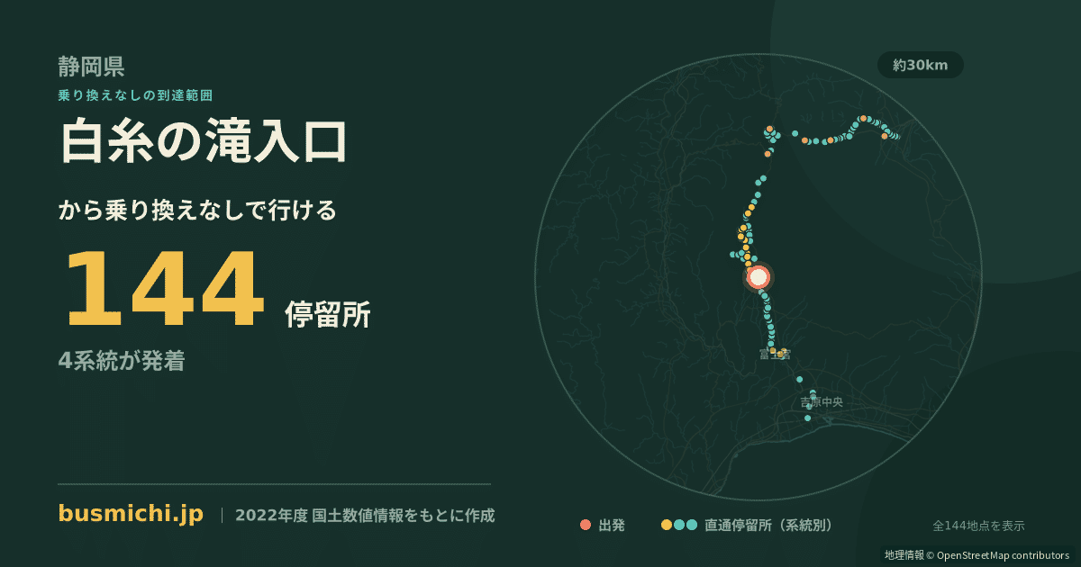 白糸の滝入口バス停から直通で行ける停留所の概略図