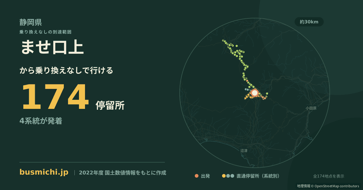 ませ口上バス停から直通で行ける停留所の概略図