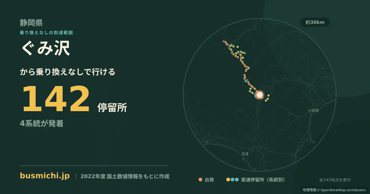 ぐみ沢バス停から直通で行ける停留所の概略図