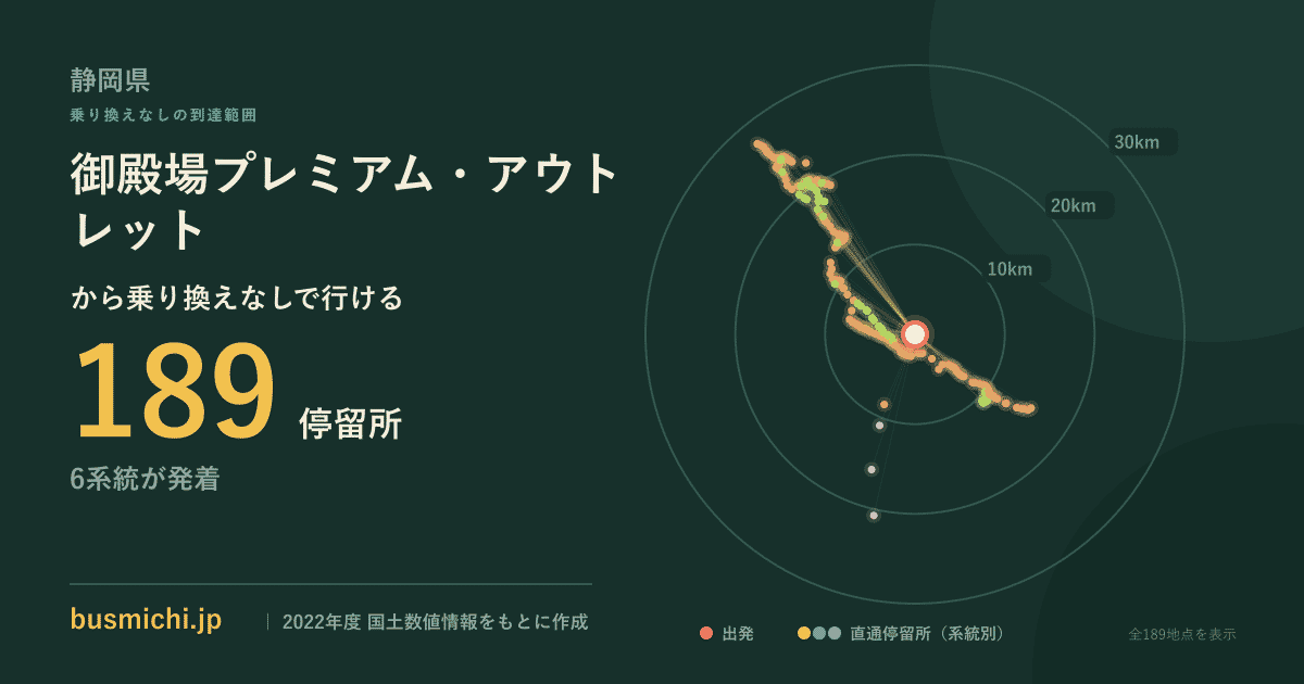 御殿場プレミアム・アウトレットバス停から直通で行ける停留所の概略図
