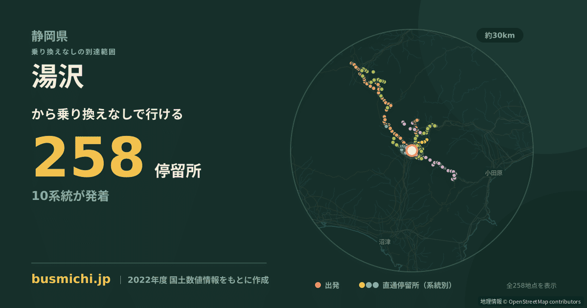 湯沢バス停（御殿場市）から直通で行ける停留所の概略図