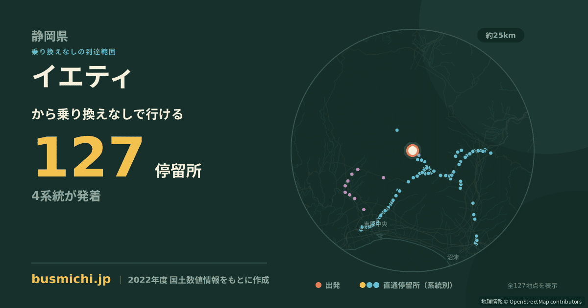 イエティバス停から直通で行ける停留所の概略図