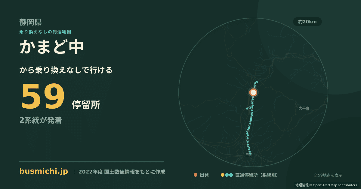 かまど中バス停から直通で行ける停留所の概略図