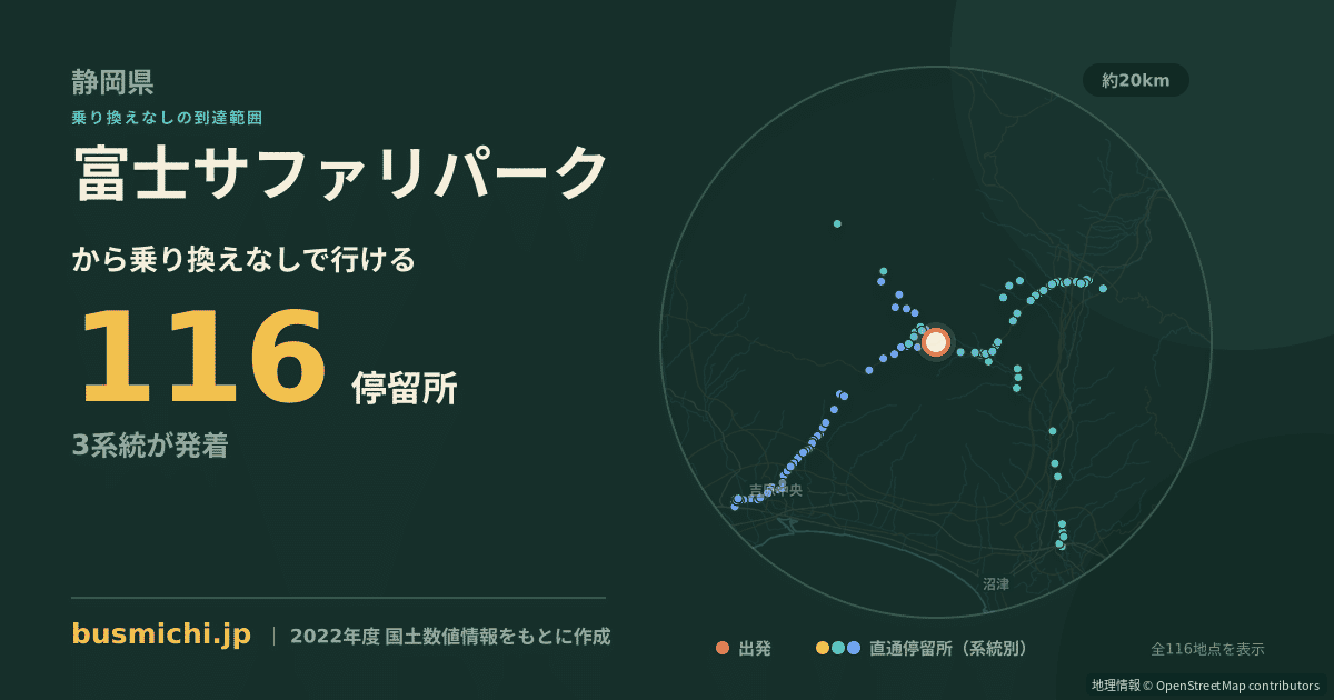 富士サファリパークバス停から直通で行ける停留所の概略図