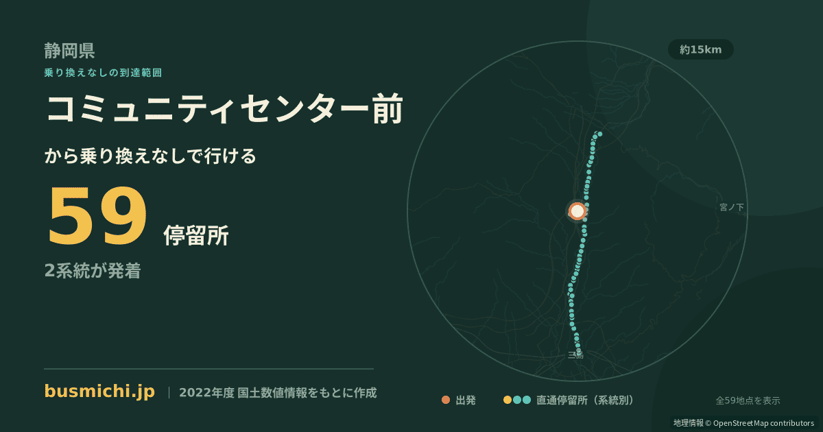 コミュニティセンター前バス停（御殿場市）から直通で行ける停留所の概略図