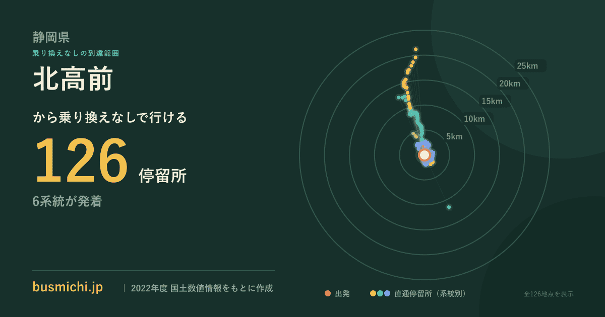 北高前バス停（富士宮市）から直通で行ける停留所の概略図