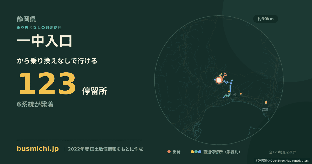 一中入口バス停（富士宮市）から直通で行ける停留所の概略図
