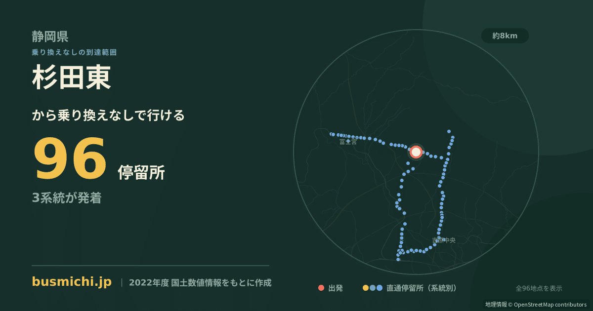 杉田東バス停（富士宮市）から直通で行ける停留所の概略図