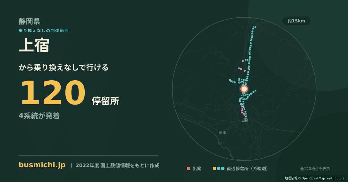 上宿バス停（裾野市）から直通で行ける停留所の概略図