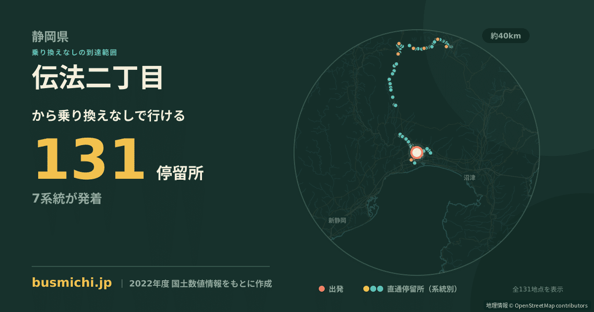 伝法二丁目バス停から直通で行ける停留所の概略図