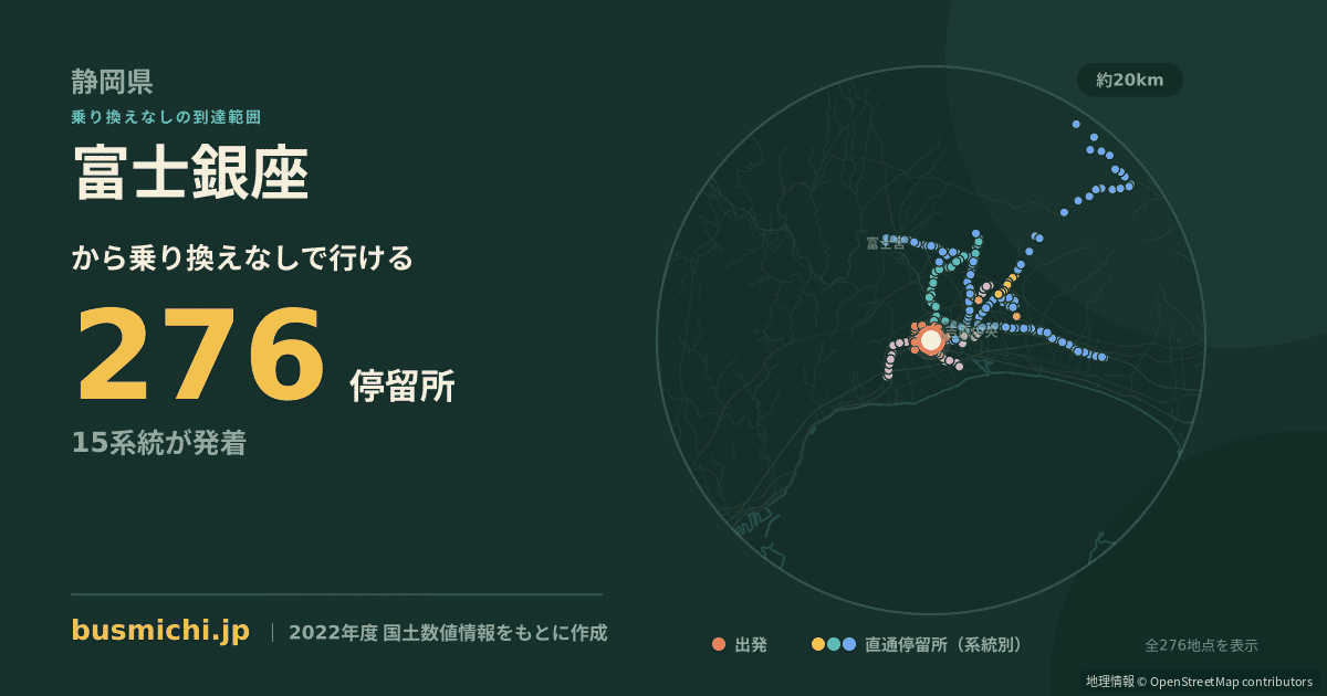 富士銀座バス停から直通で行ける停留所の概略図