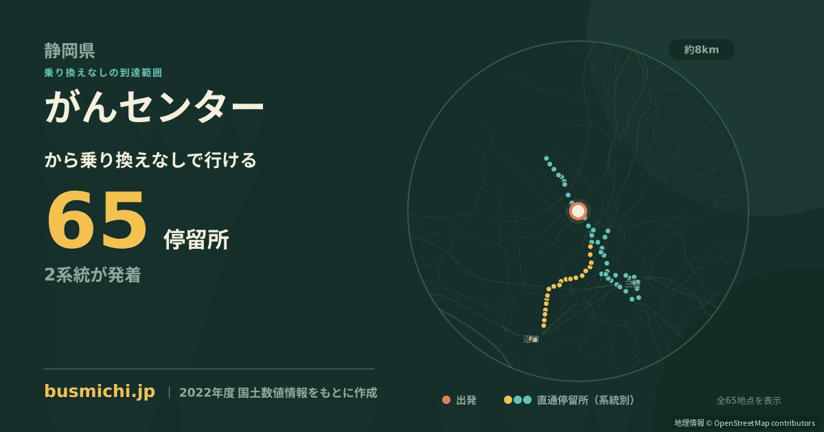がんセンターバス停（長泉町）から直通で行ける停留所の概略図
