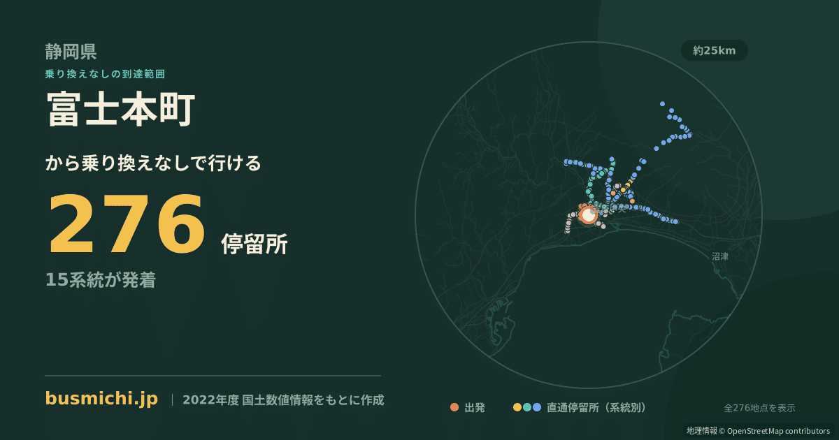 富士本町バス停から直通で行ける停留所の概略図