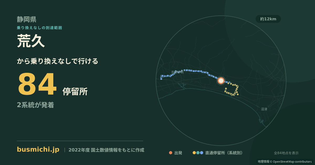 荒久バス停から直通で行ける停留所の概略図