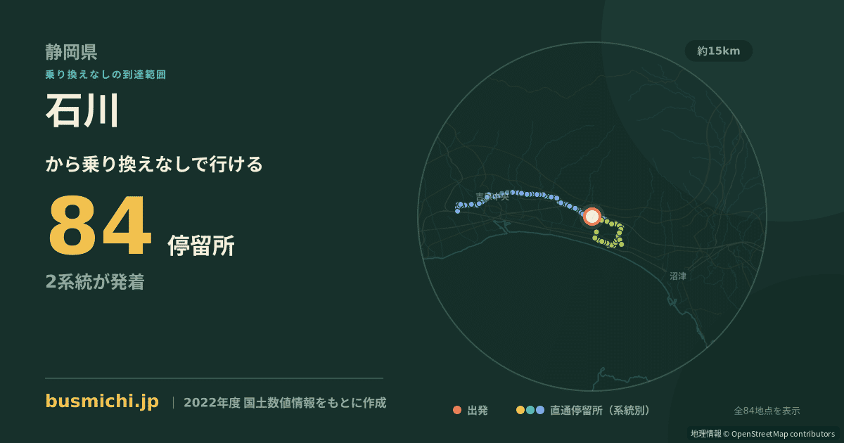石川バス停（沼津市）から直通で行ける停留所の概略図