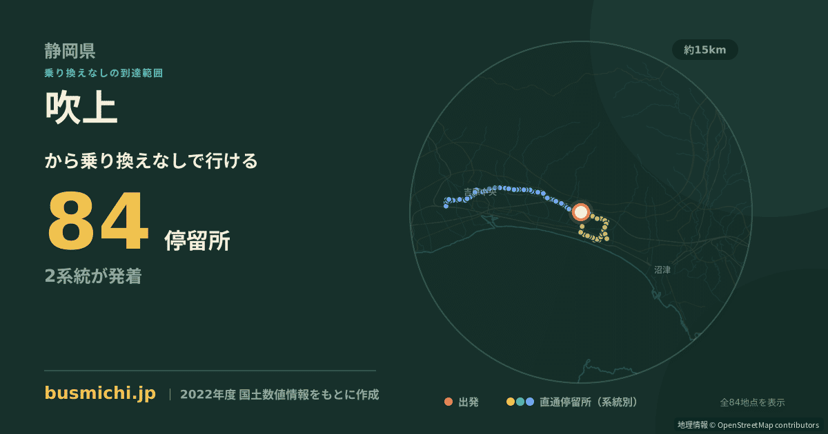 吹上バス停（沼津市）から直通で行ける停留所の概略図