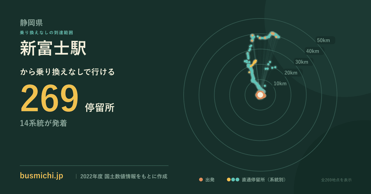 新富士駅バス停（静岡県）から直通で行ける停留所の概略図