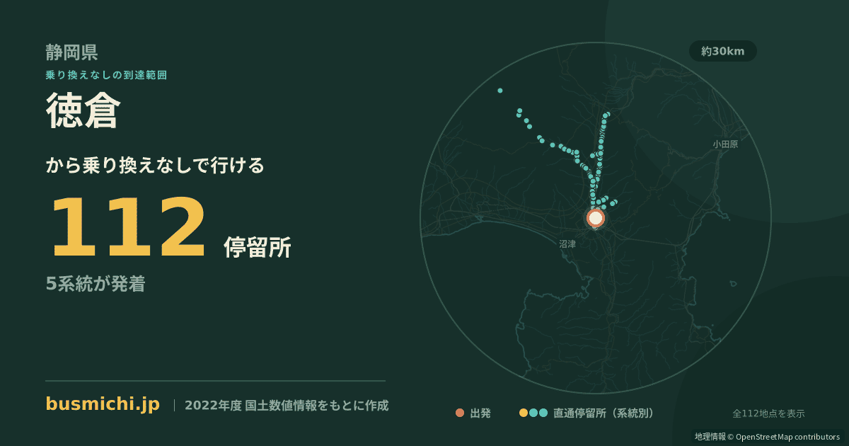 徳倉バス停（三島市）から直通で行ける停留所の概略図
