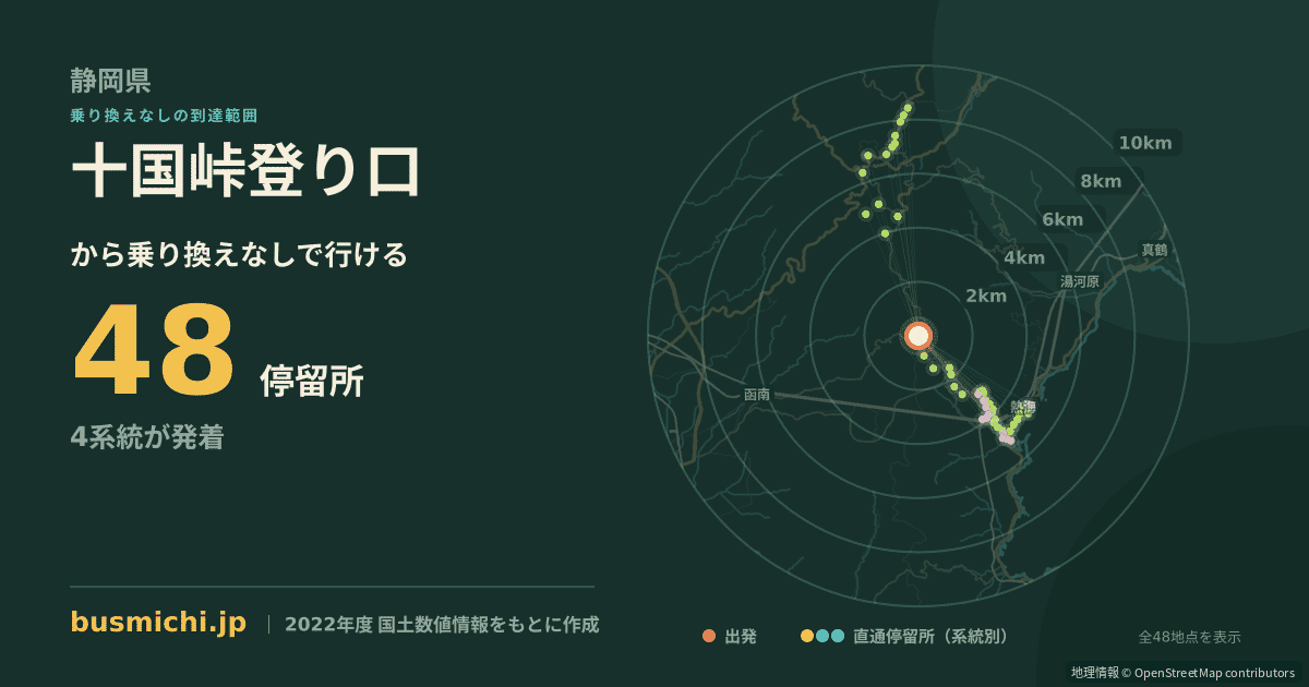十国峠登り口バス停から直通で行ける停留所の概略図