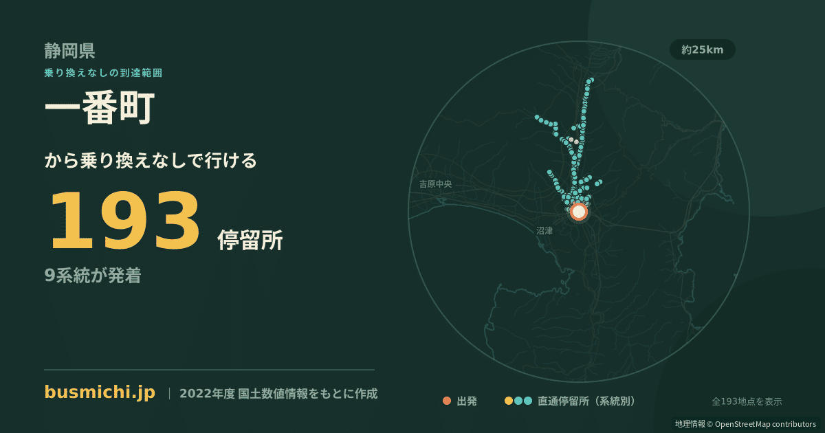 一番町バス停（三島市）から直通で行ける停留所の概略図