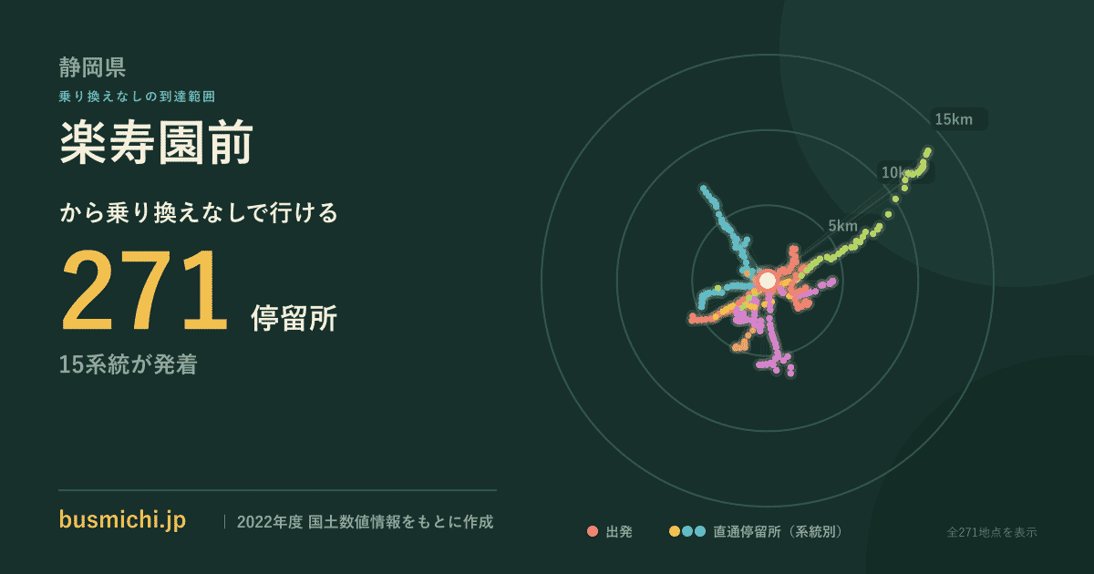 楽寿園前バス停から直通で行ける停留所の概略図
