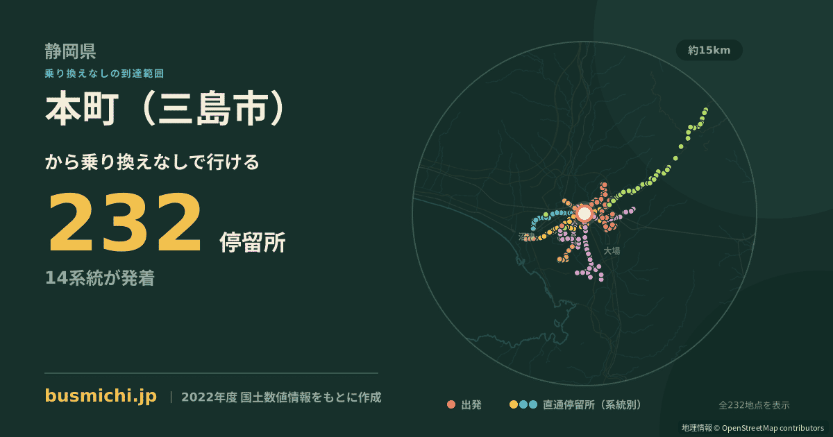 本町（三島市）バス停から直通で行ける停留所の概略図