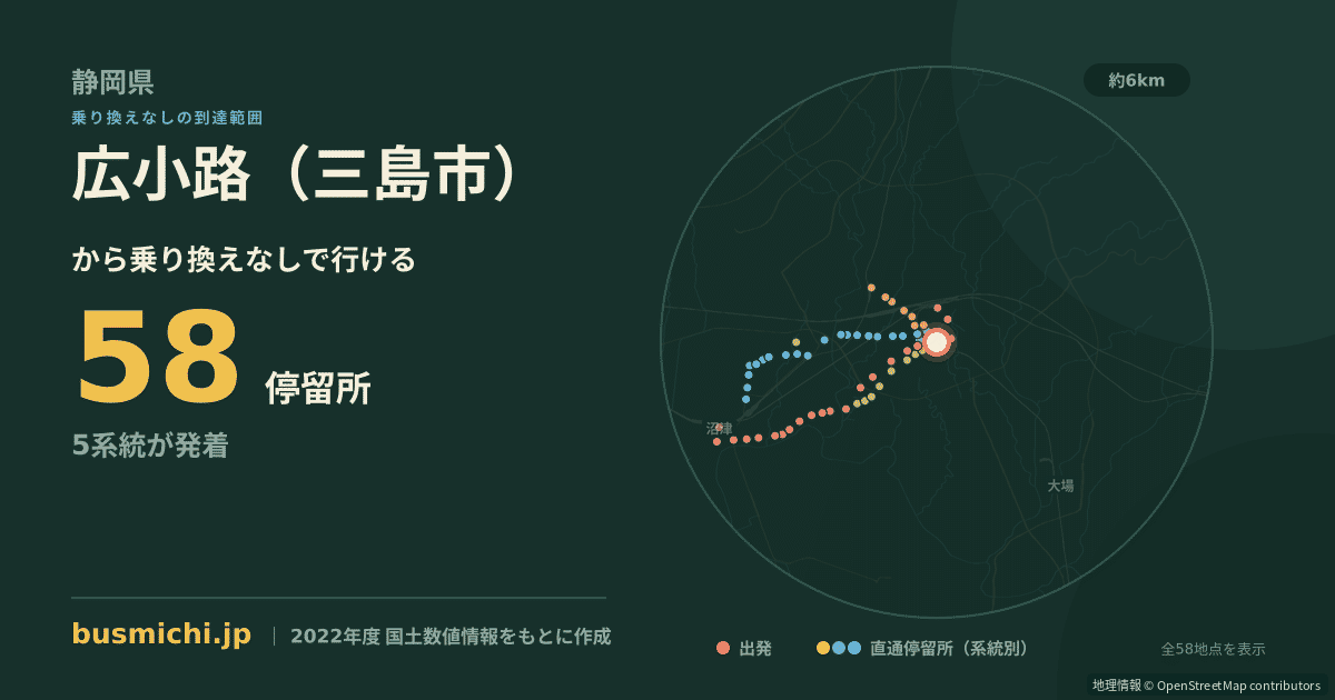 広小路（三島市）バス停から直通で行ける停留所の概略図