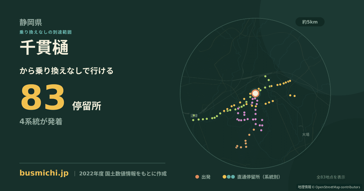 千貫樋バス停から直通で行ける停留所の概略図