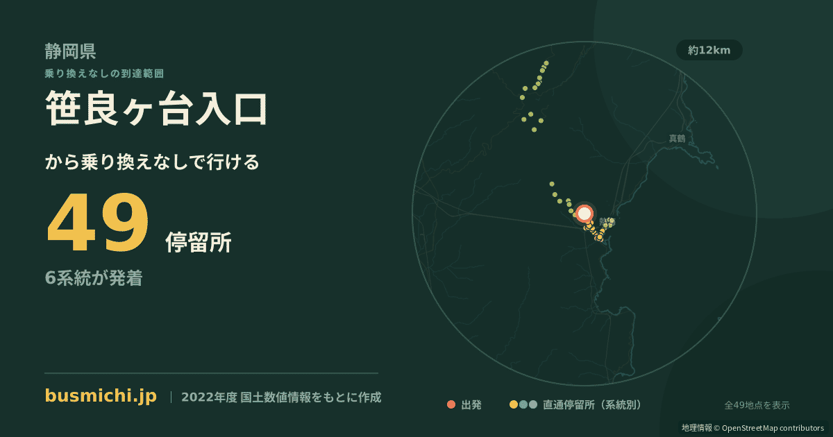 笹良ヶ台入口バス停から直通で行ける停留所の概略図