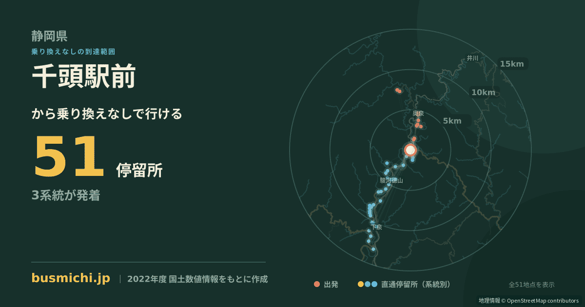 千頭駅前バス停（川根本町）から直通で行ける停留所の概略図