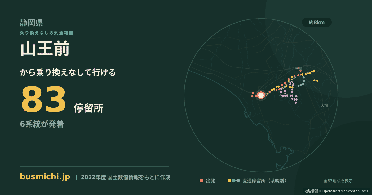 山王前バス停（沼津市）から直通で行ける停留所の概略図