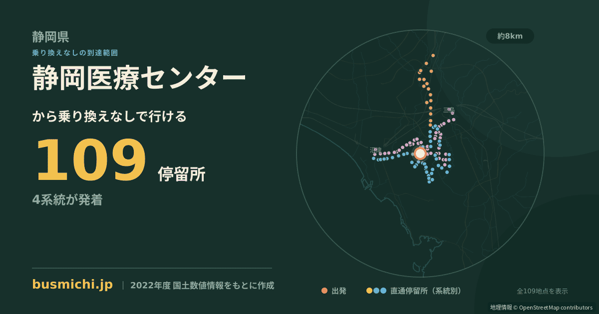 静岡医療センターバス停から直通で行ける停留所の概略図