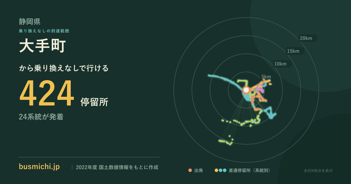 大手町バス停（静岡県）から直通で行ける停留所の概略図