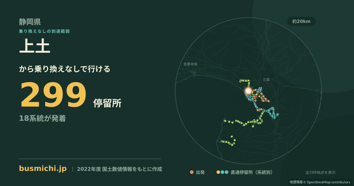 上土バス停（沼津市）から直通で行ける停留所の概略図