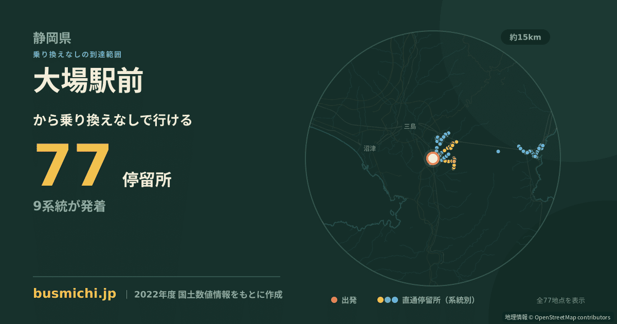 大場駅前バス停から直通で行ける停留所の概略図