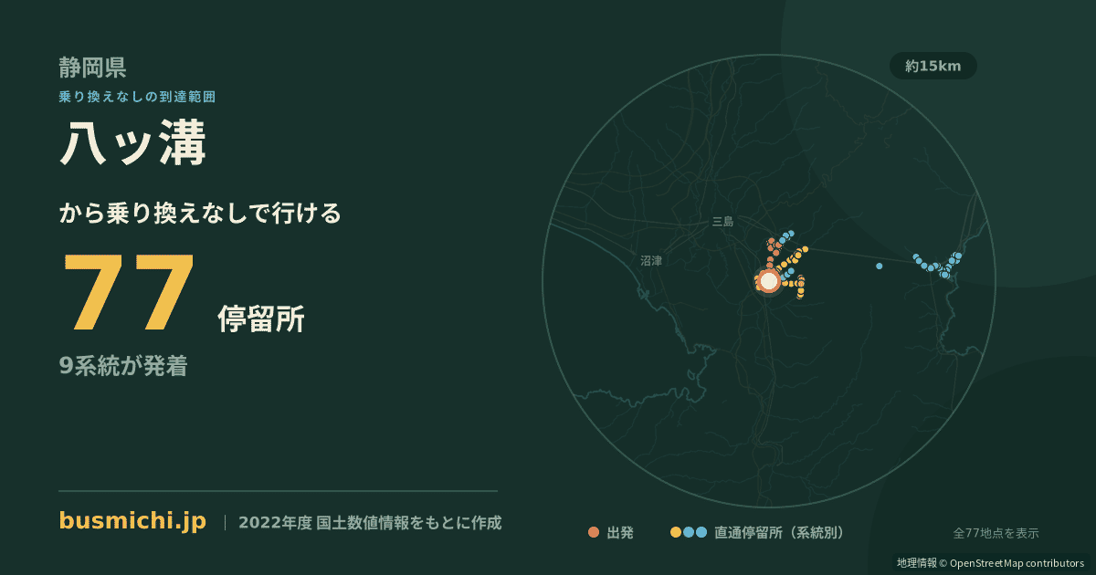 八ッ溝バス停から直通で行ける停留所の概略図