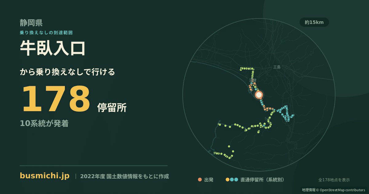 牛臥入口バス停から直通で行ける停留所の概略図