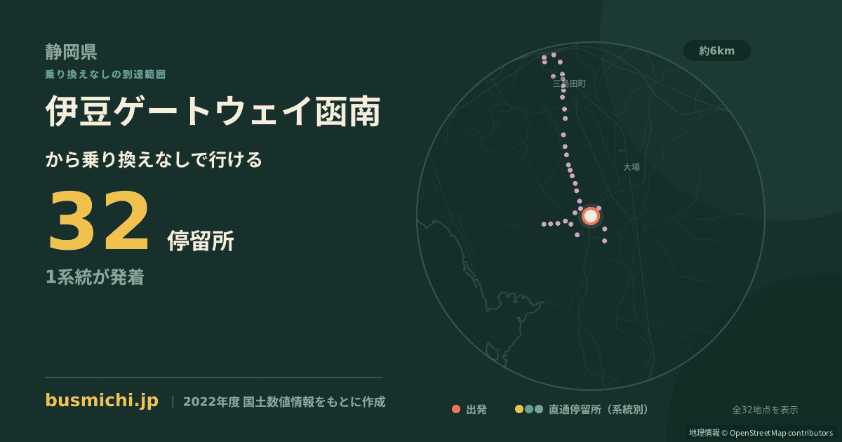 伊豆ゲートウェイ函南バス停から直通で行ける停留所の概略図