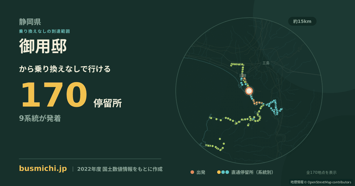 御用邸バス停から直通で行ける停留所の概略図