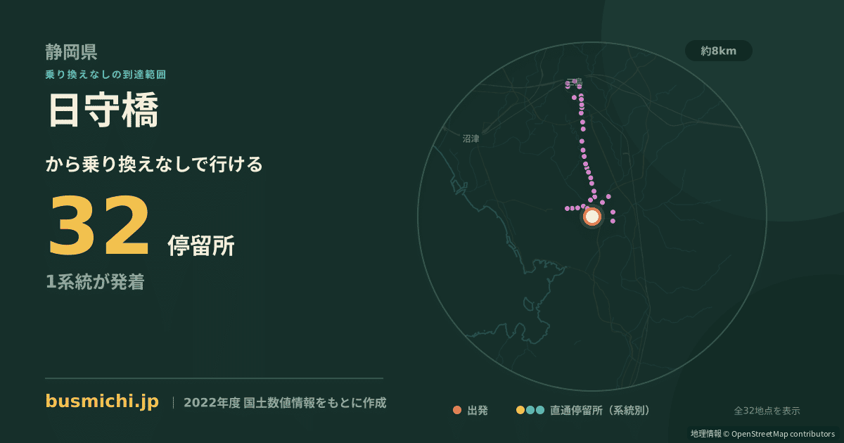 日守橋バス停から直通で行ける停留所の概略図