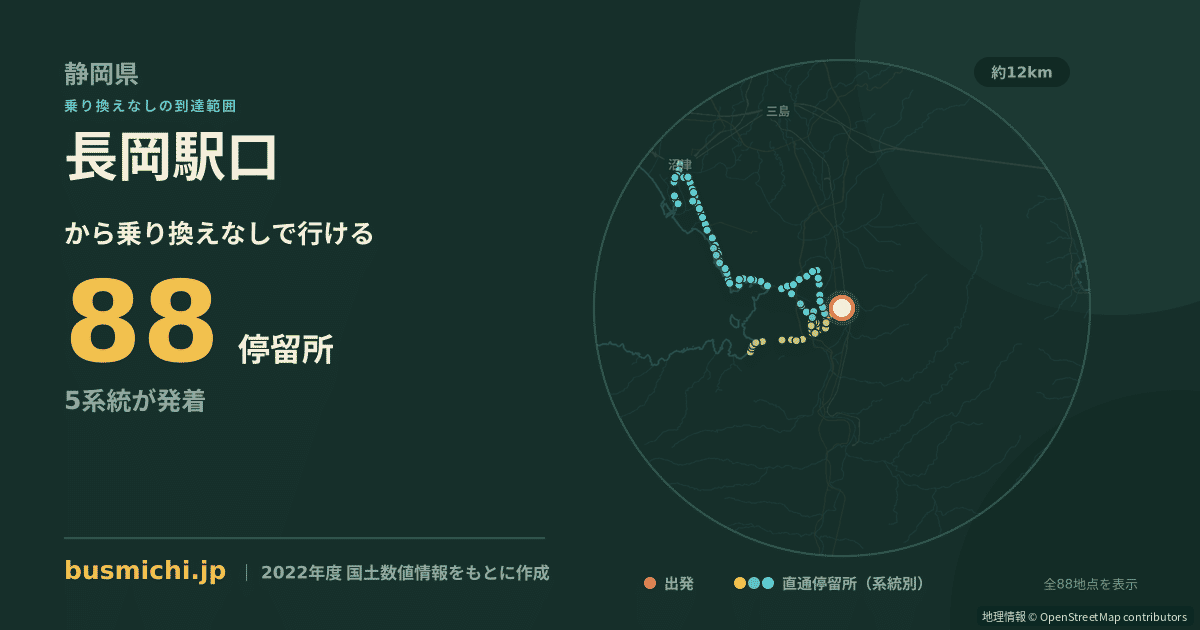 長岡駅口バス停から直通で行ける停留所の概略図