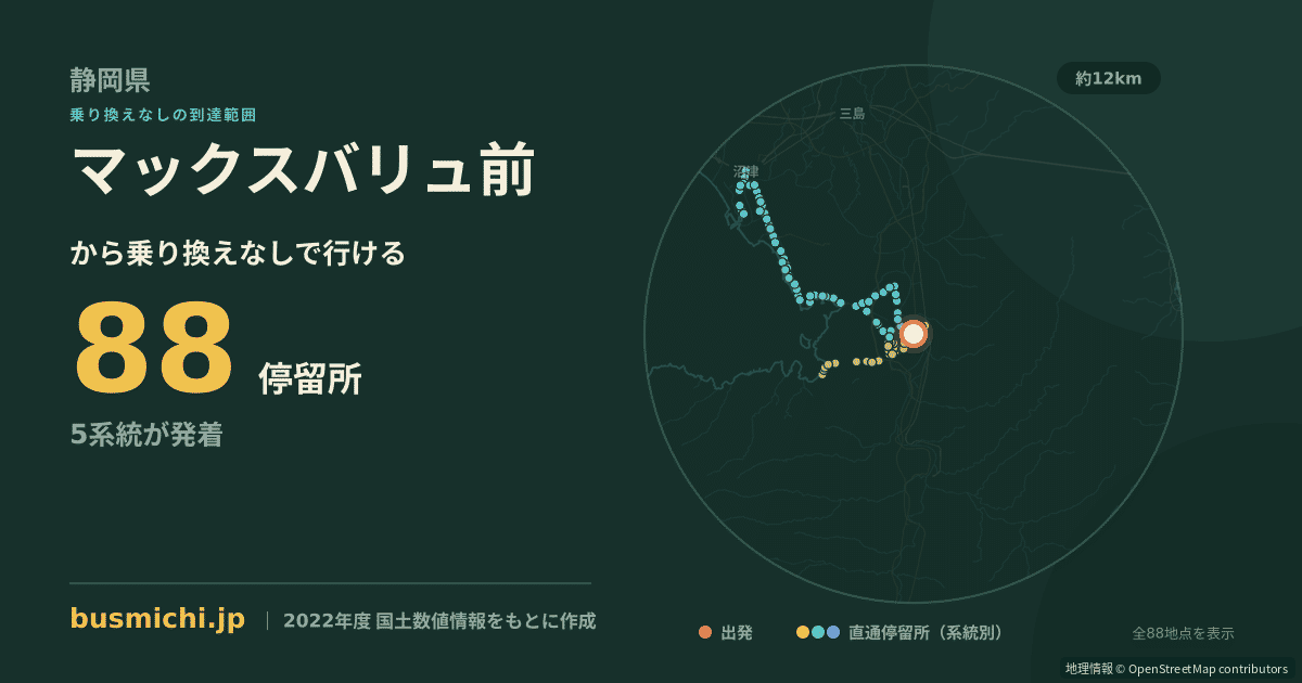 マックスバリュ前バス停（伊豆の国市）から直通で行ける停留所の概略図