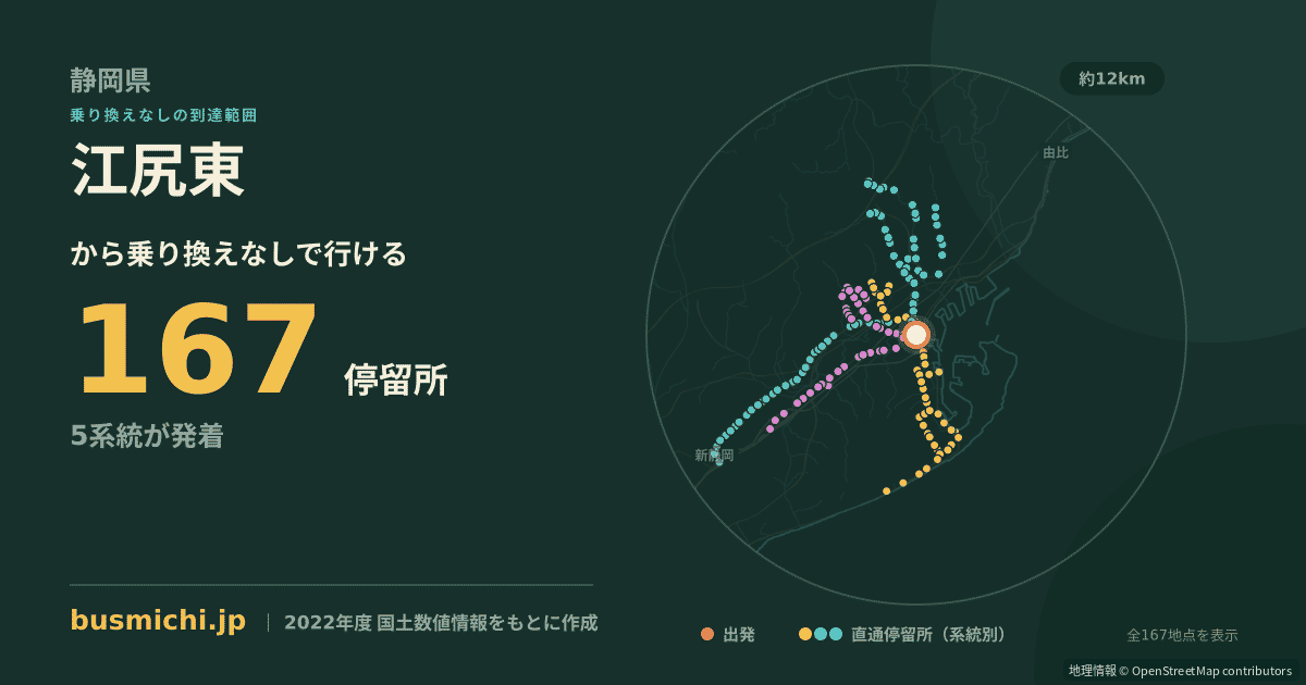 江尻東バス停から直通で行ける停留所の概略図