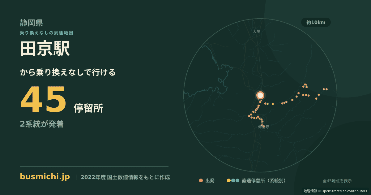 田京駅バス停から直通で行ける停留所の概略図