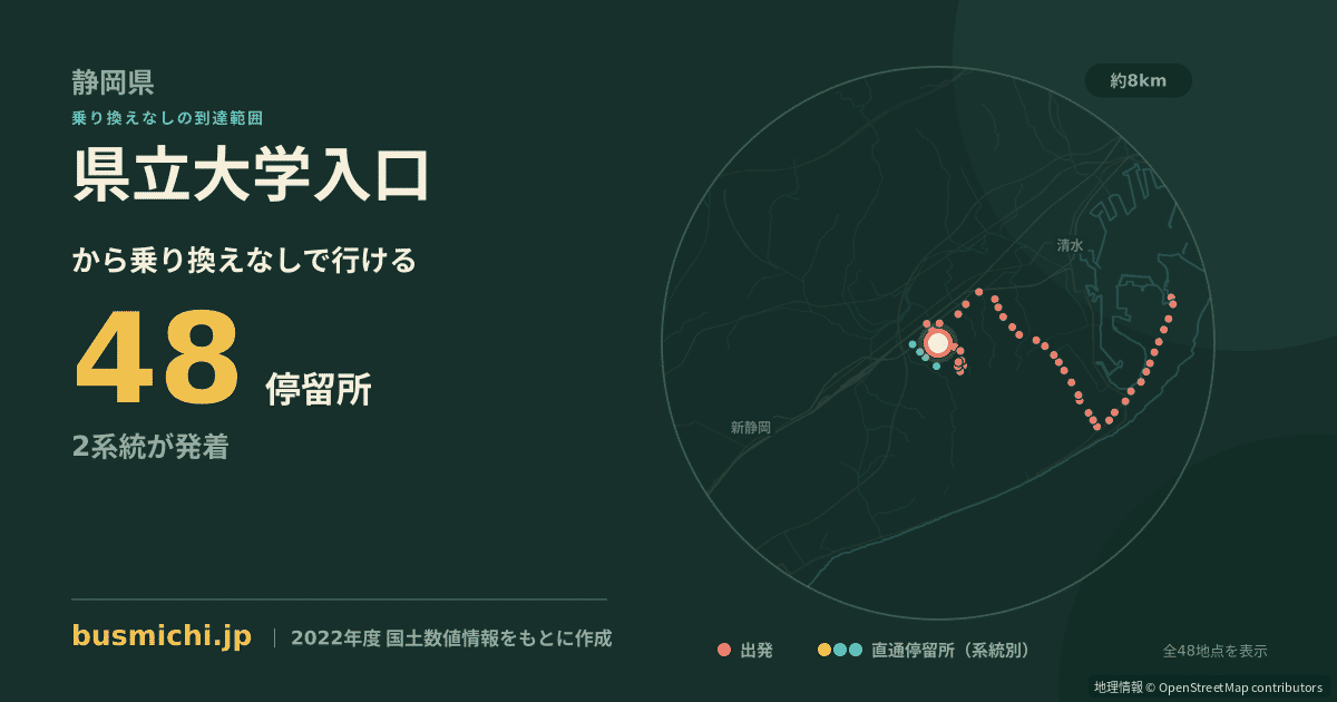 県立大学入口バス停（静岡市清水区）から直通で行ける停留所の概略図
